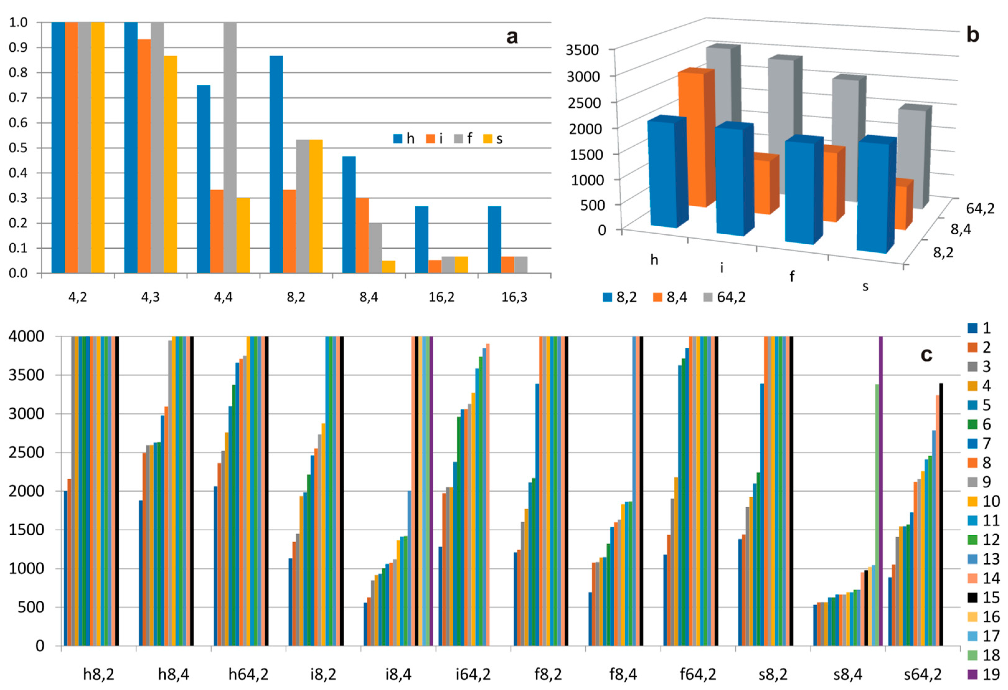 Symmetry 14 00092 g008