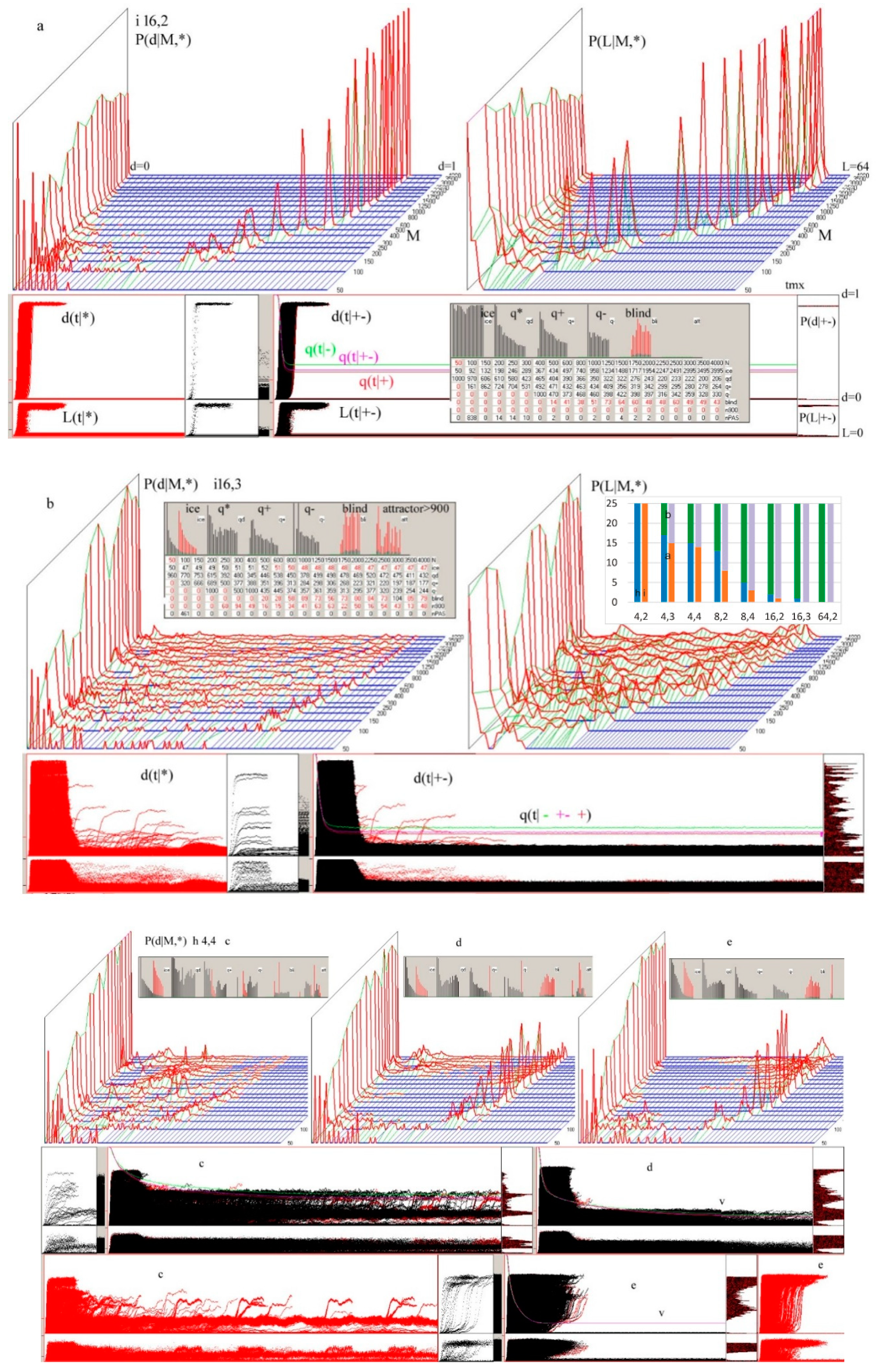 Symmetry 14 00092 g009a