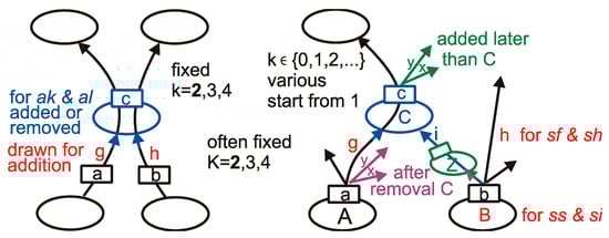 Symmetry 14 00092 g0a1 550