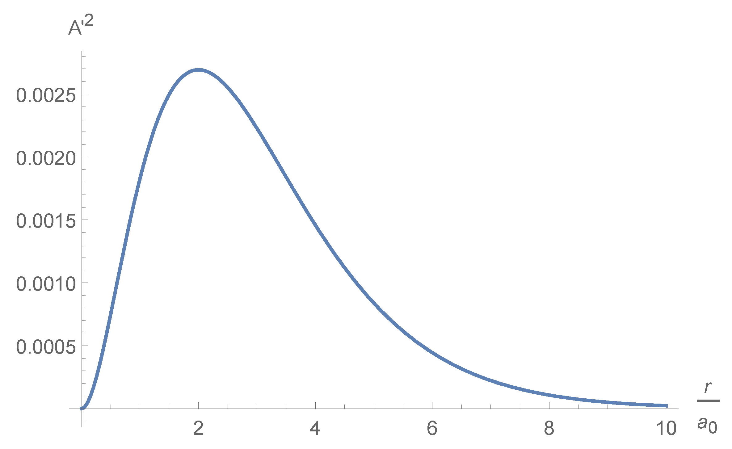 Symmetry 14 00094 g005