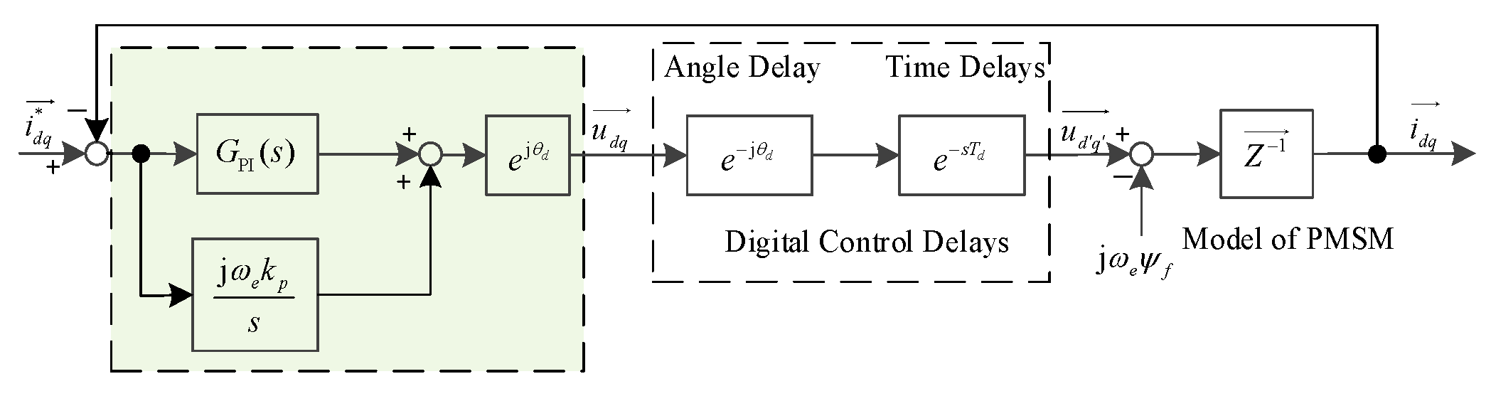 Symmetry 14 00101 g006