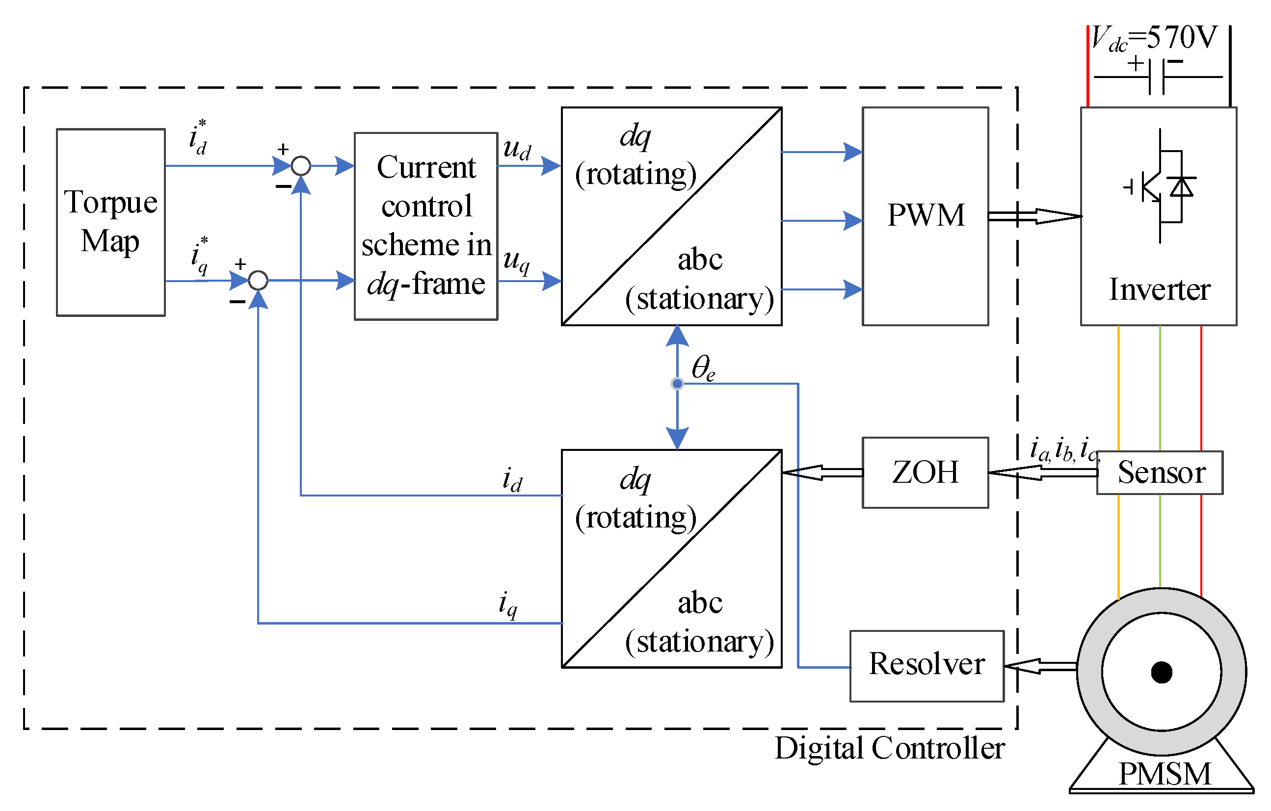 Symmetry 14 00101 g010