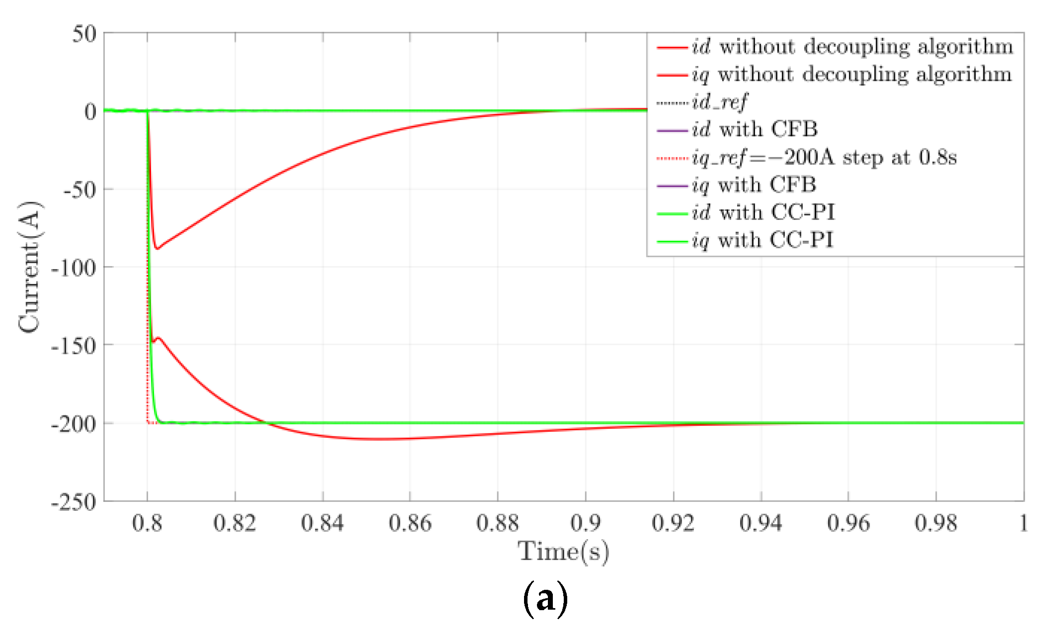 Symmetry 14 00101 g014a