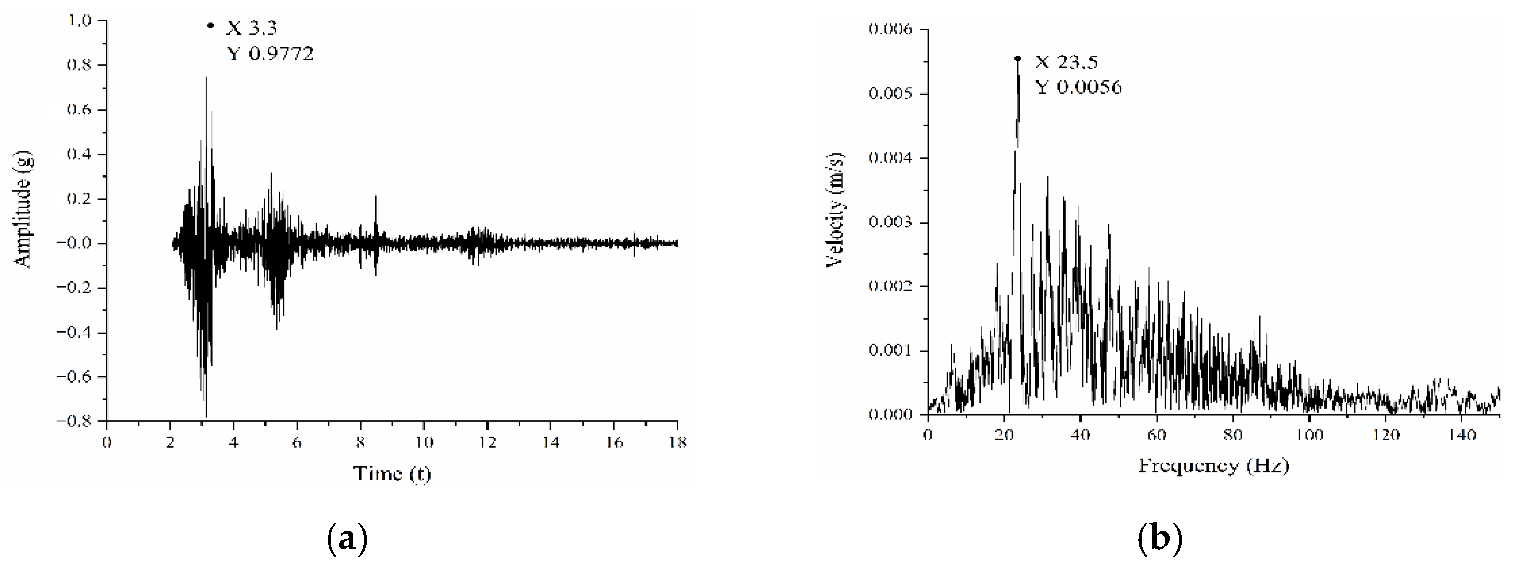 Symmetry 14 00103 g006