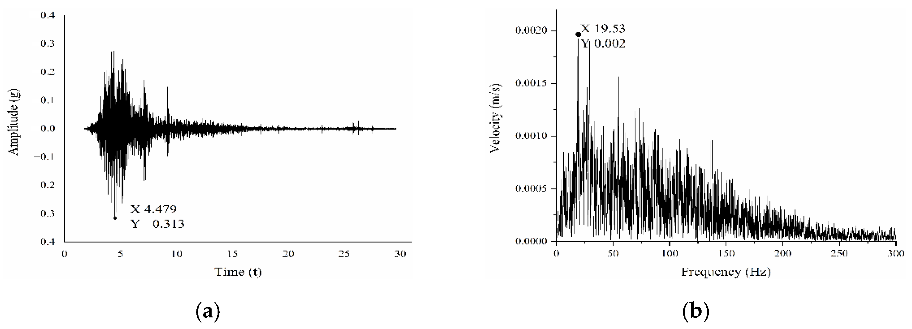 Symmetry 14 00103 g007