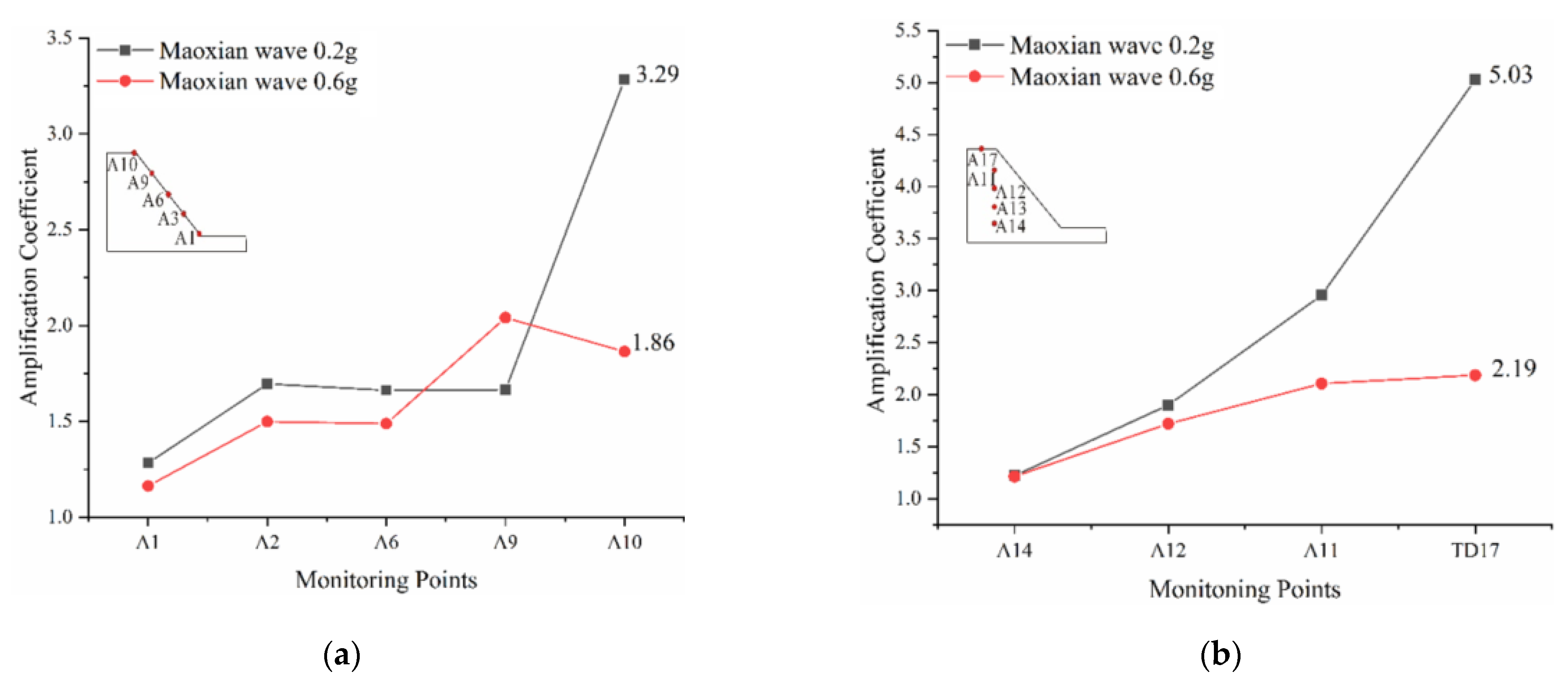 Symmetry 14 00103 g011
