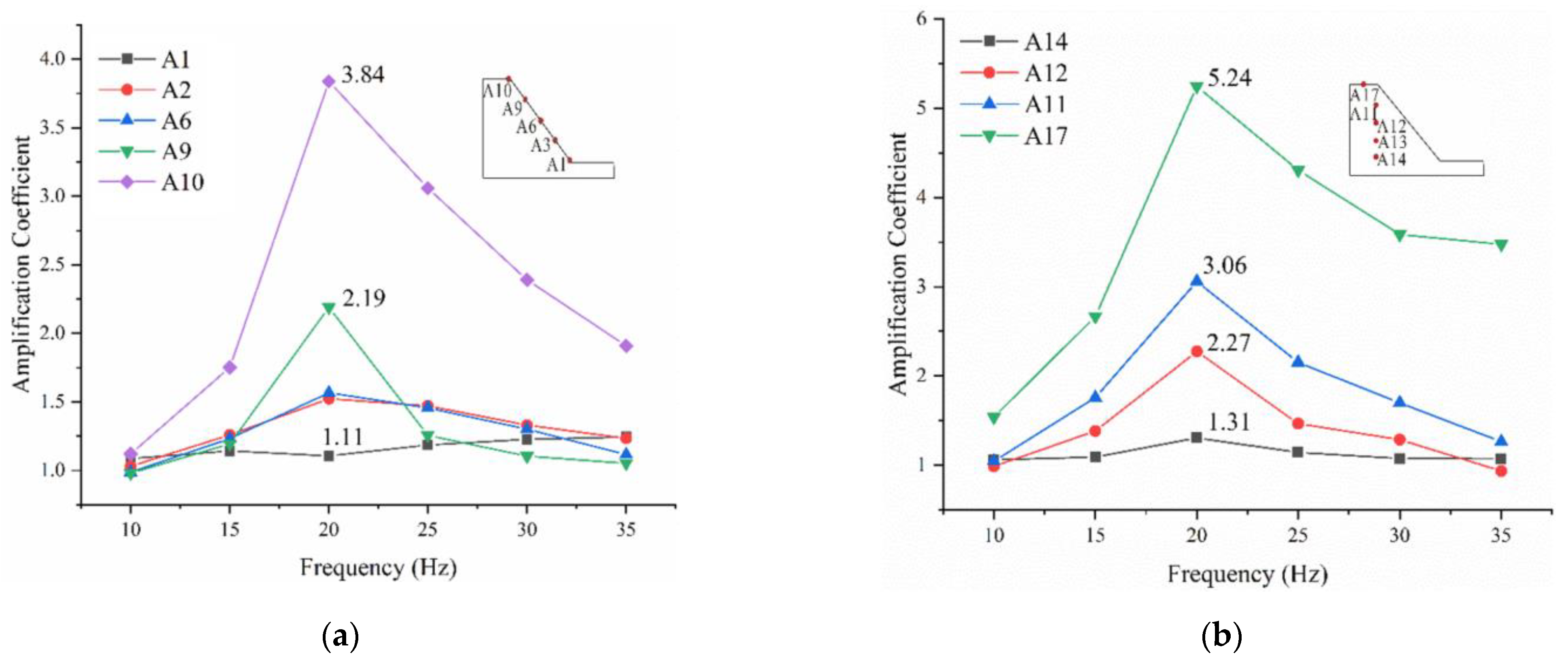 Symmetry 14 00103 g012