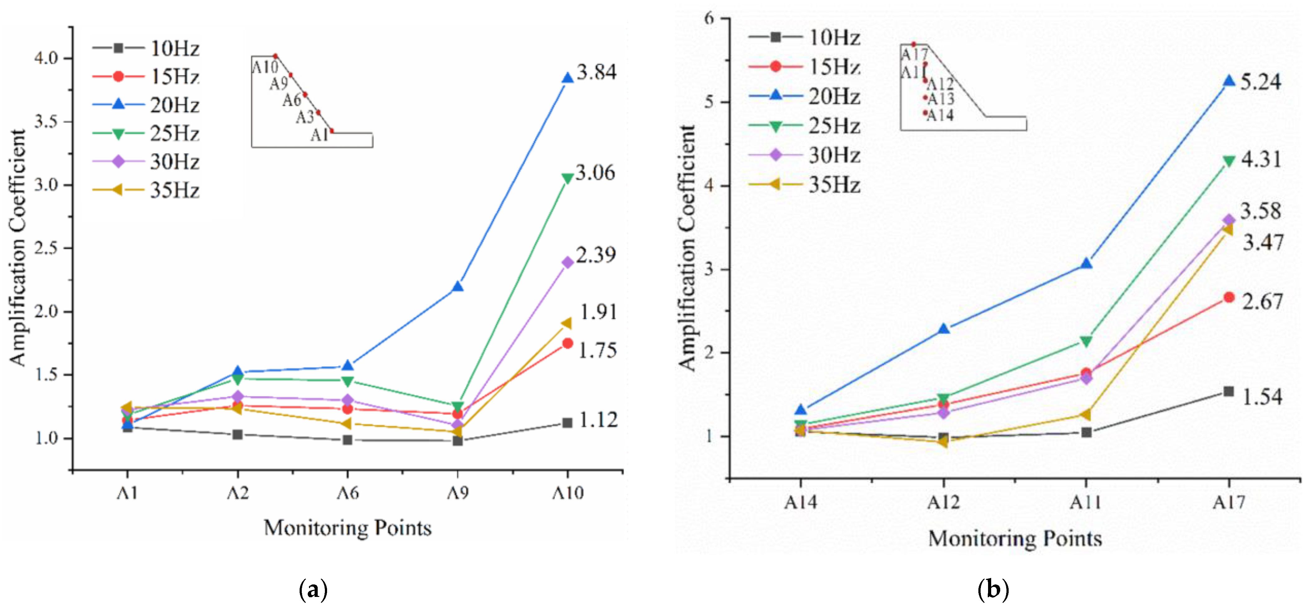 Symmetry 14 00103 g013