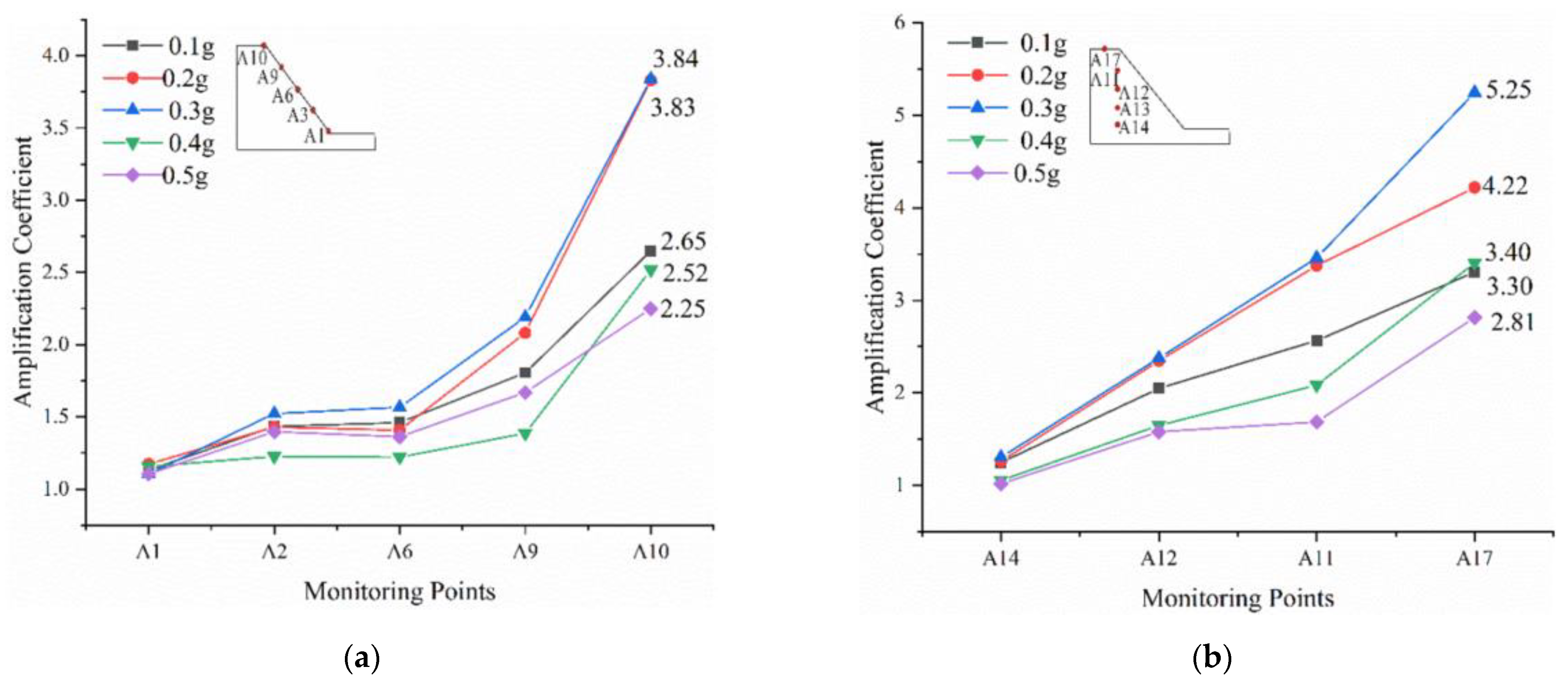 Symmetry 14 00103 g015