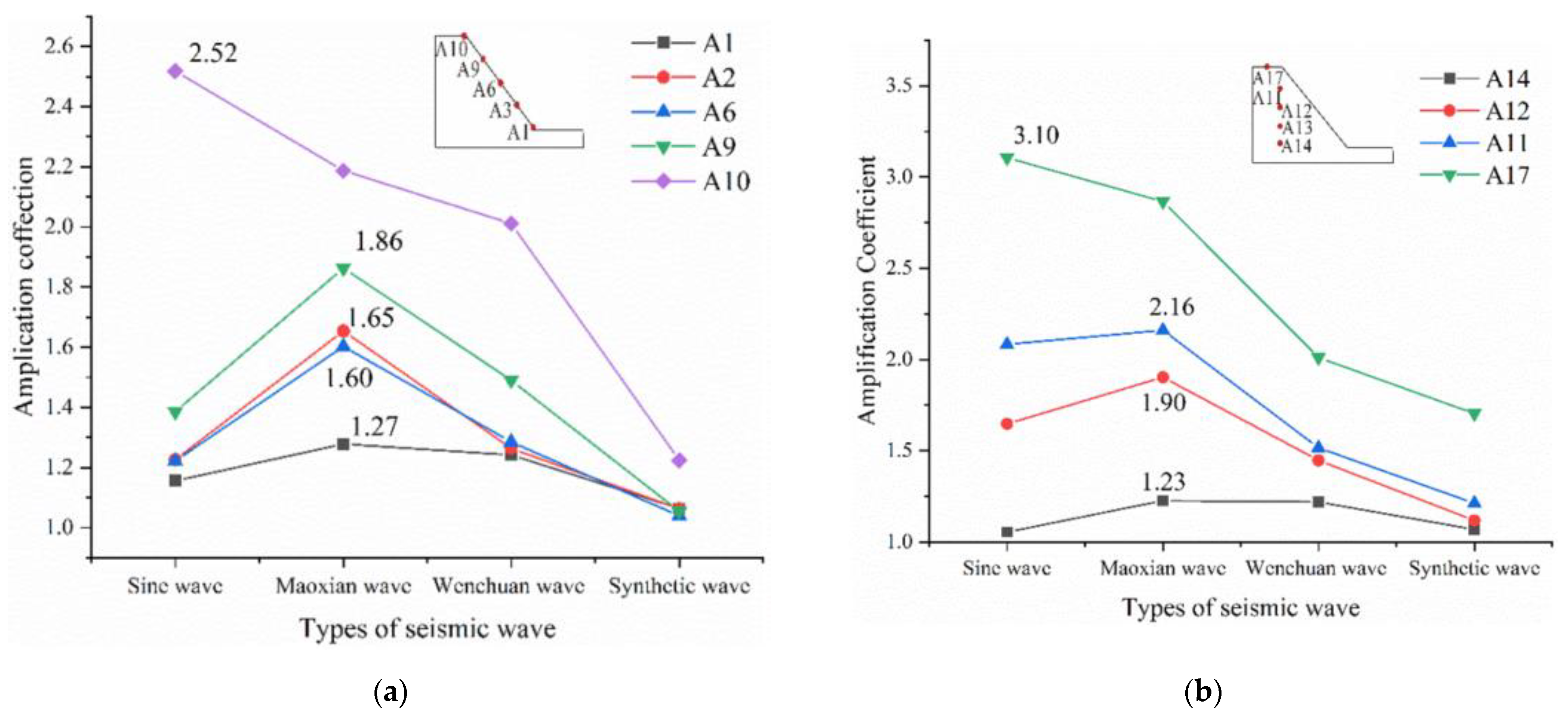 Symmetry 14 00103 g016