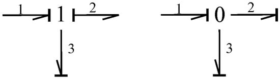 Symmetry 14 00104 g010 550