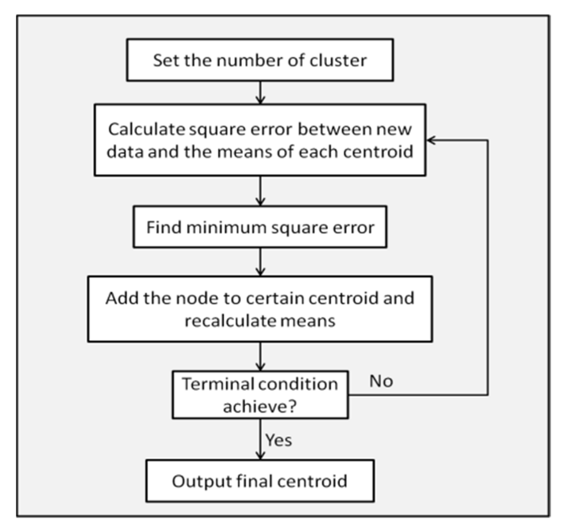 Symmetry 14 00105 g001