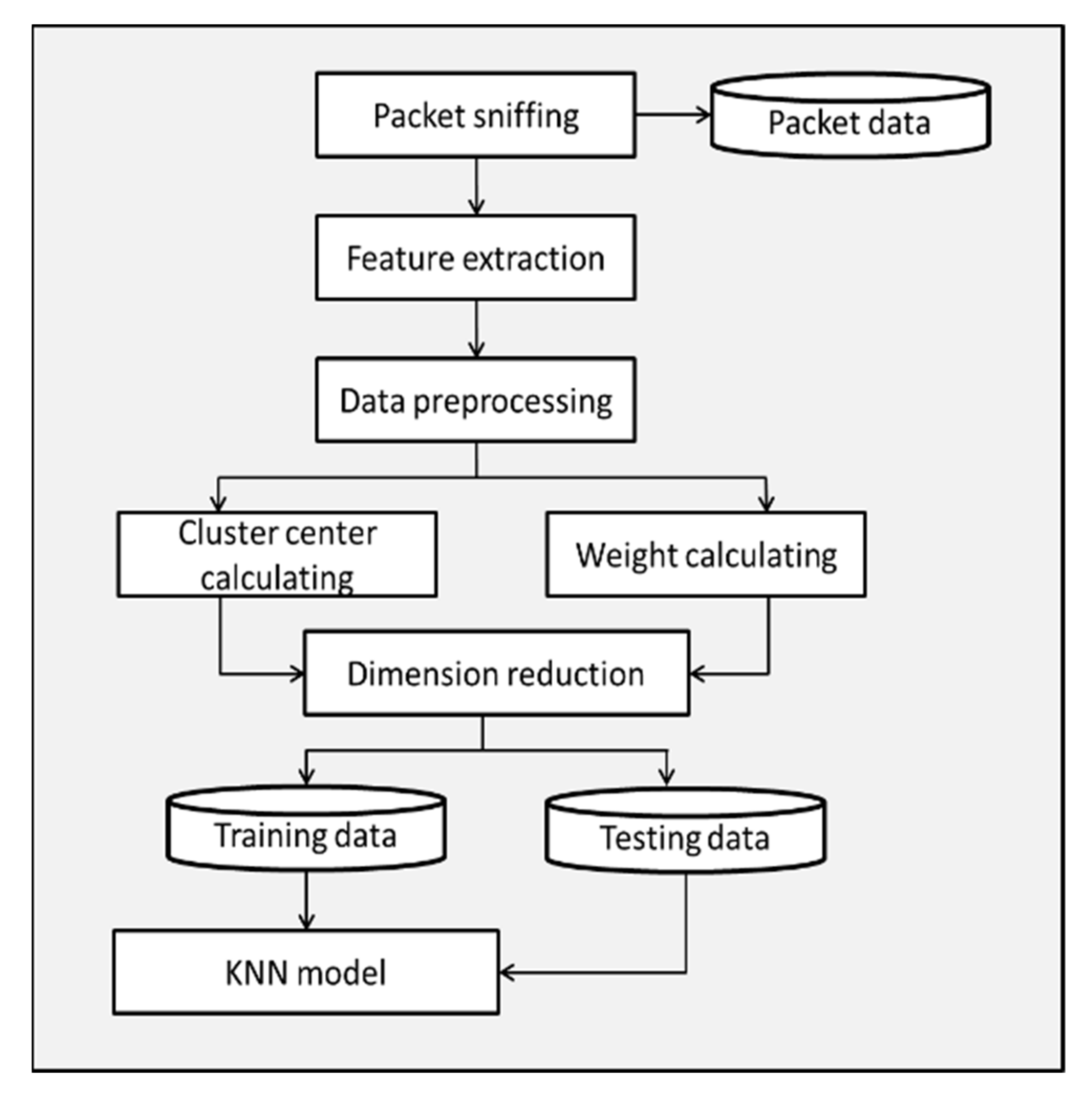 Symmetry 14 00105 g003
