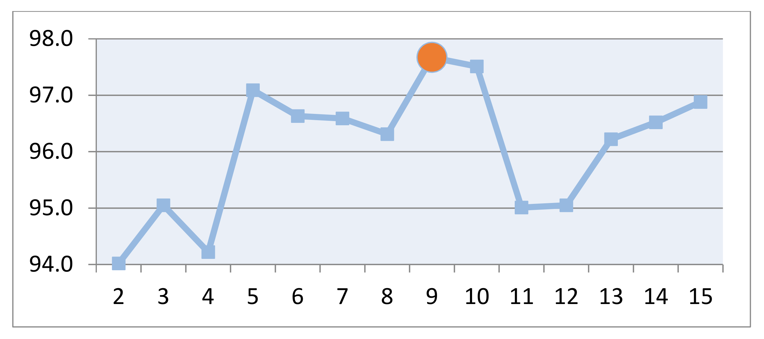 Symmetry 14 00105 g008