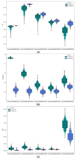Symmetry 14 00106 g0a1a 550