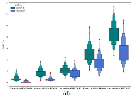 Symmetry 14 00106 g0a1b 550