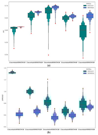 Symmetry 14 00106 g0a2a 550
