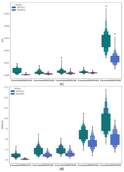 Symmetry 14 00106 g0a2b 550