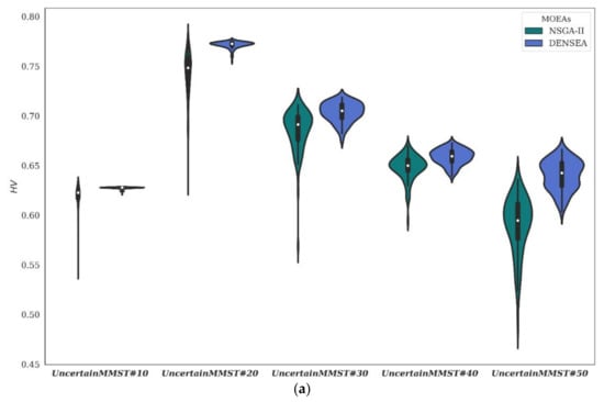 Symmetry 14 00106 g0a3a 550