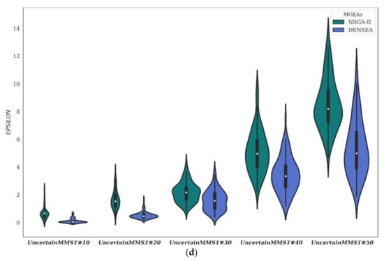 Symmetry 14 00106 g0a3c 550