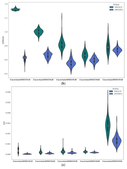 Symmetry 14 00106 g0a4b 550