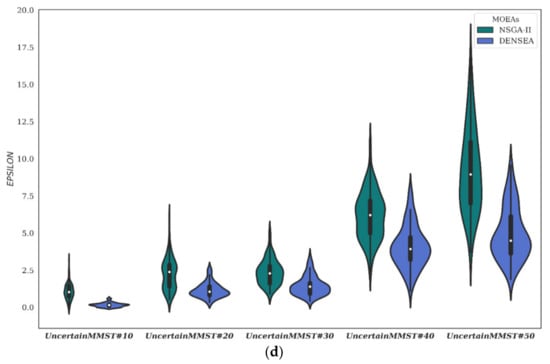 Symmetry 14 00106 g0a4c 550