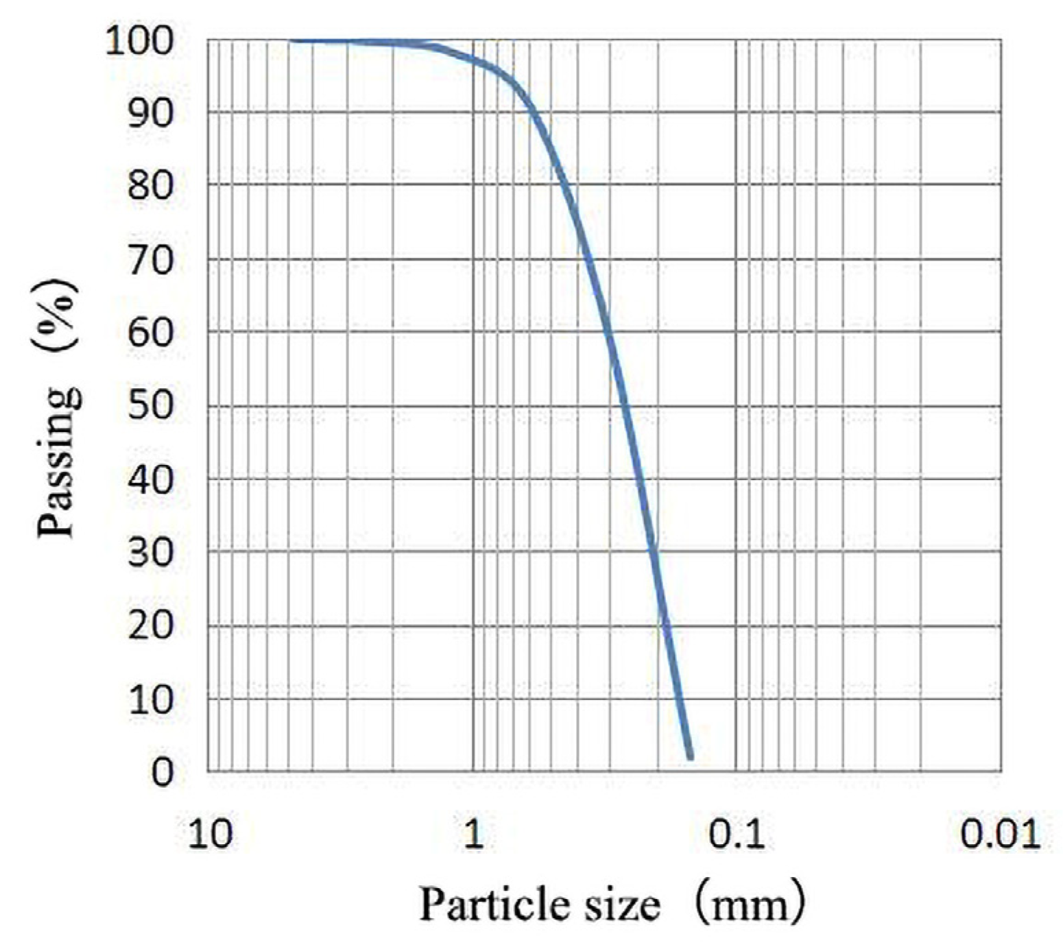 Symmetry 14 00107 g003