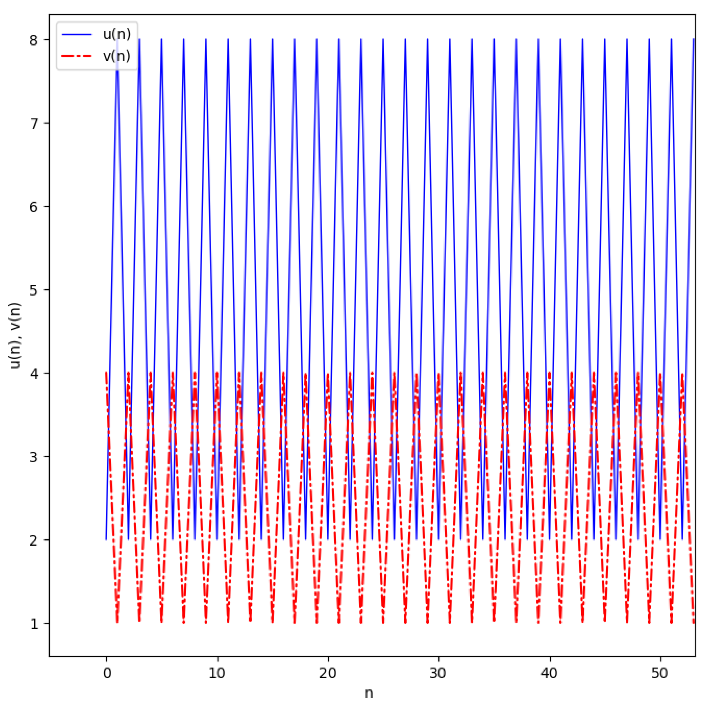 Symmetry 14 00108 g001