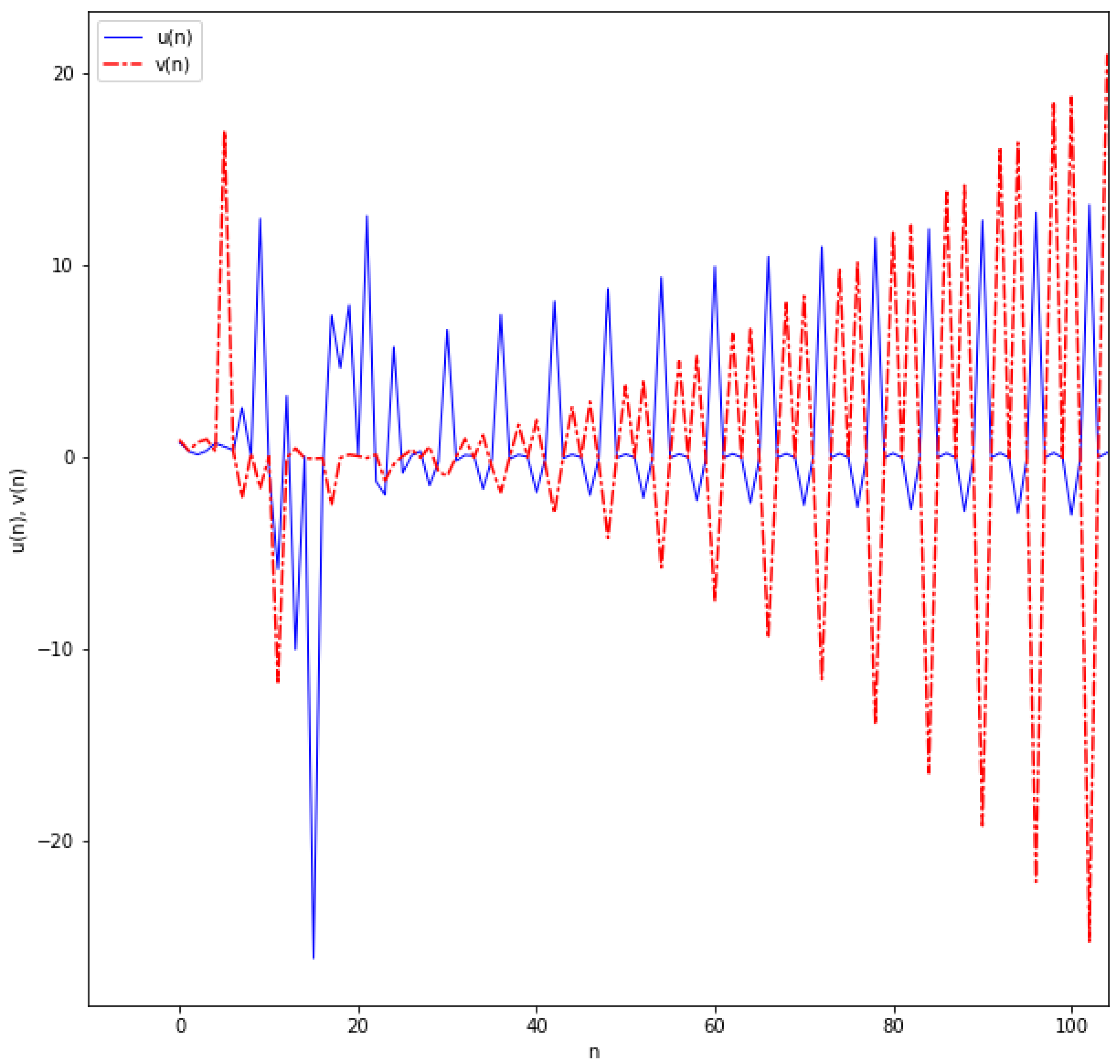 Symmetry 14 00108 g003