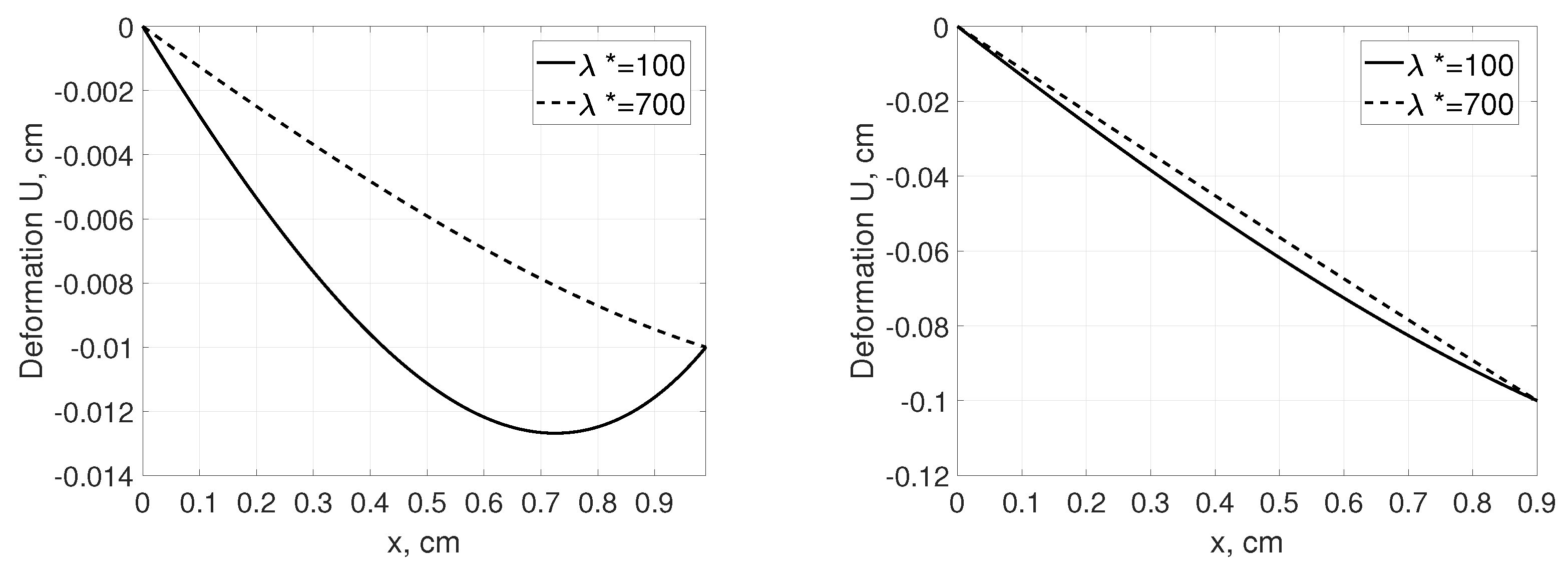 Symmetry 14 00109 g005
