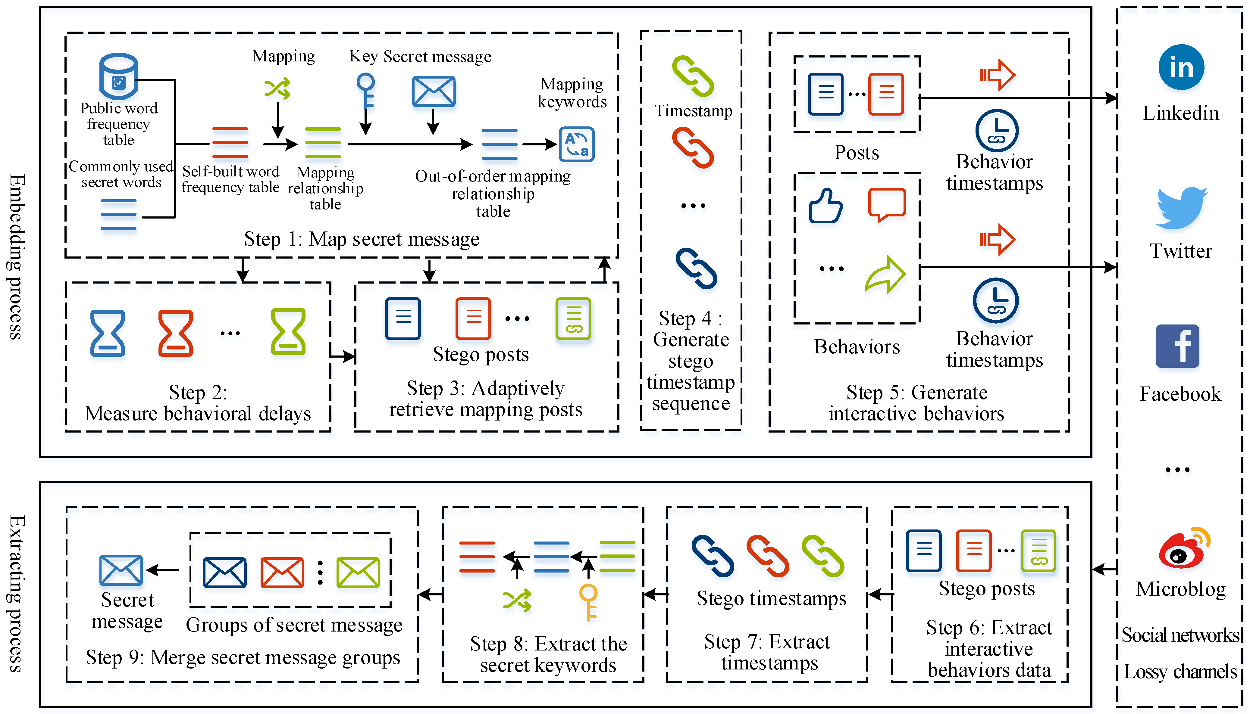 Symmetry 14 00111 g002