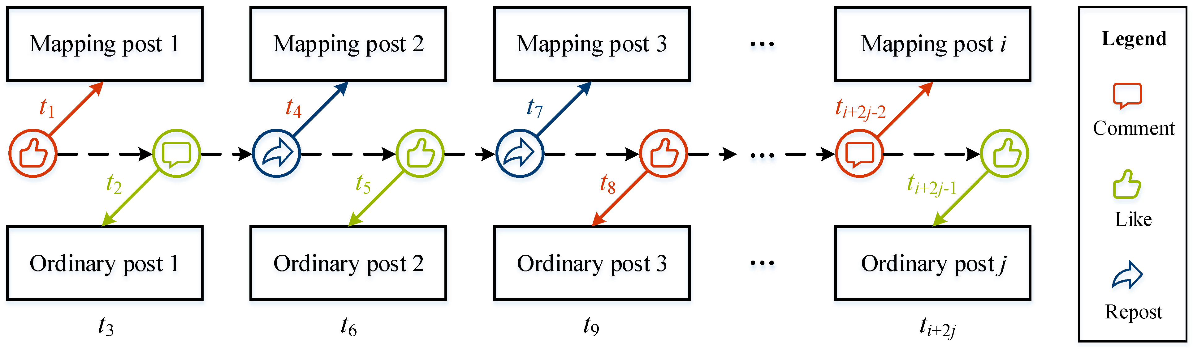 Symmetry 14 00111 g003