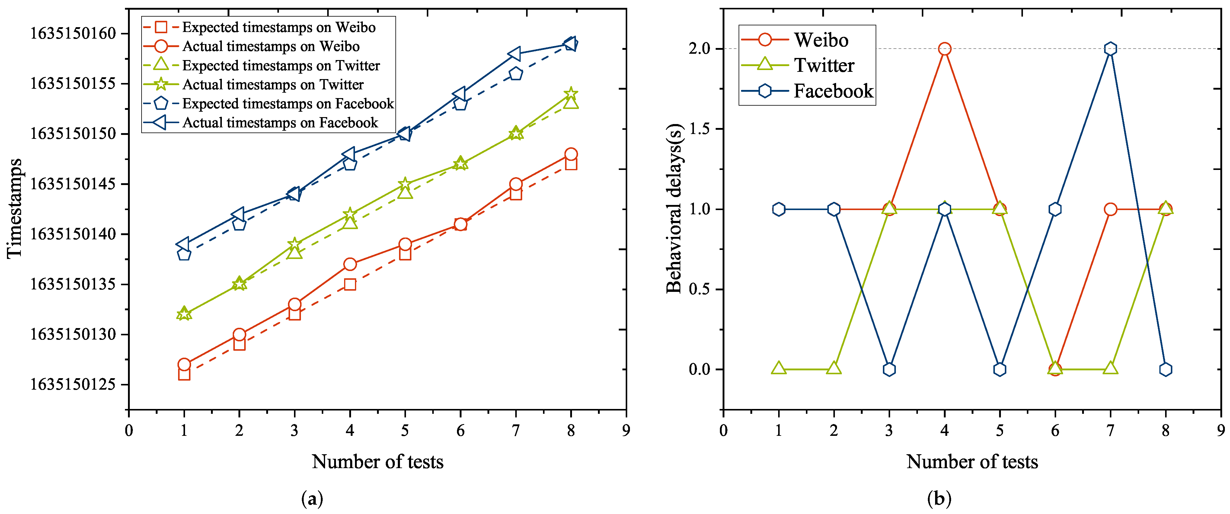 Symmetry 14 00111 g005