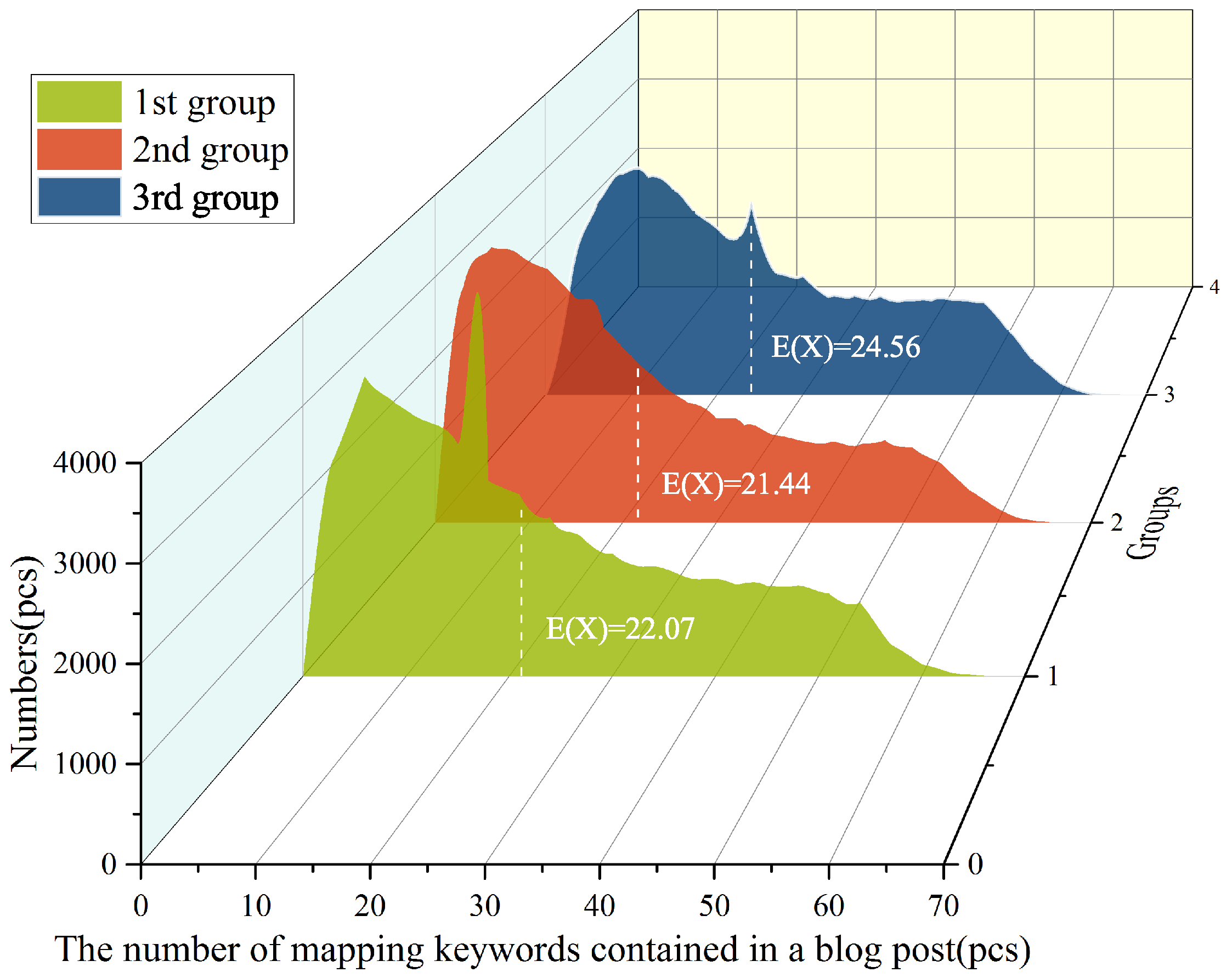 Symmetry 14 00111 g006