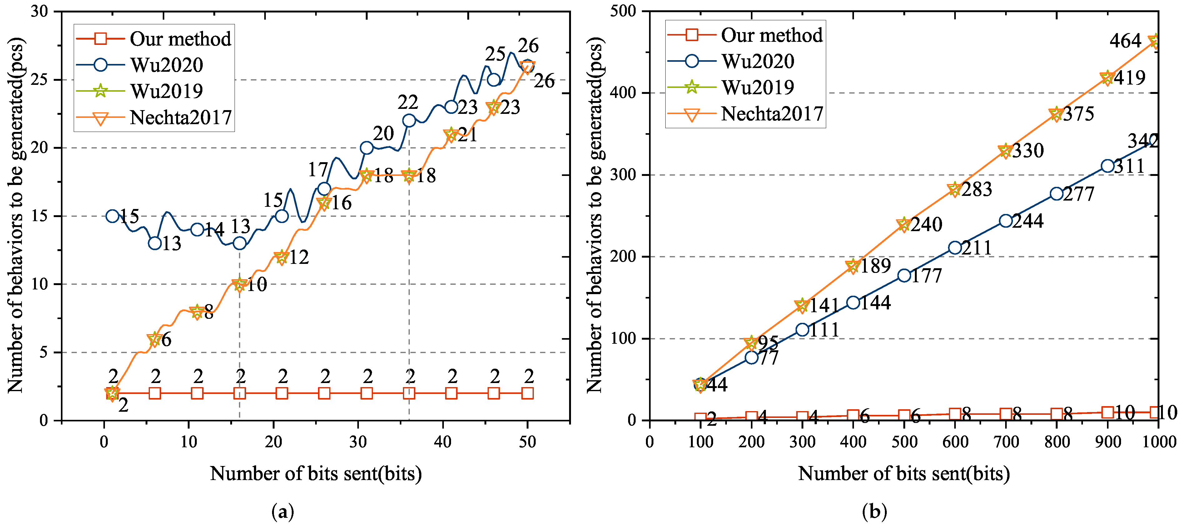 Symmetry 14 00111 g008