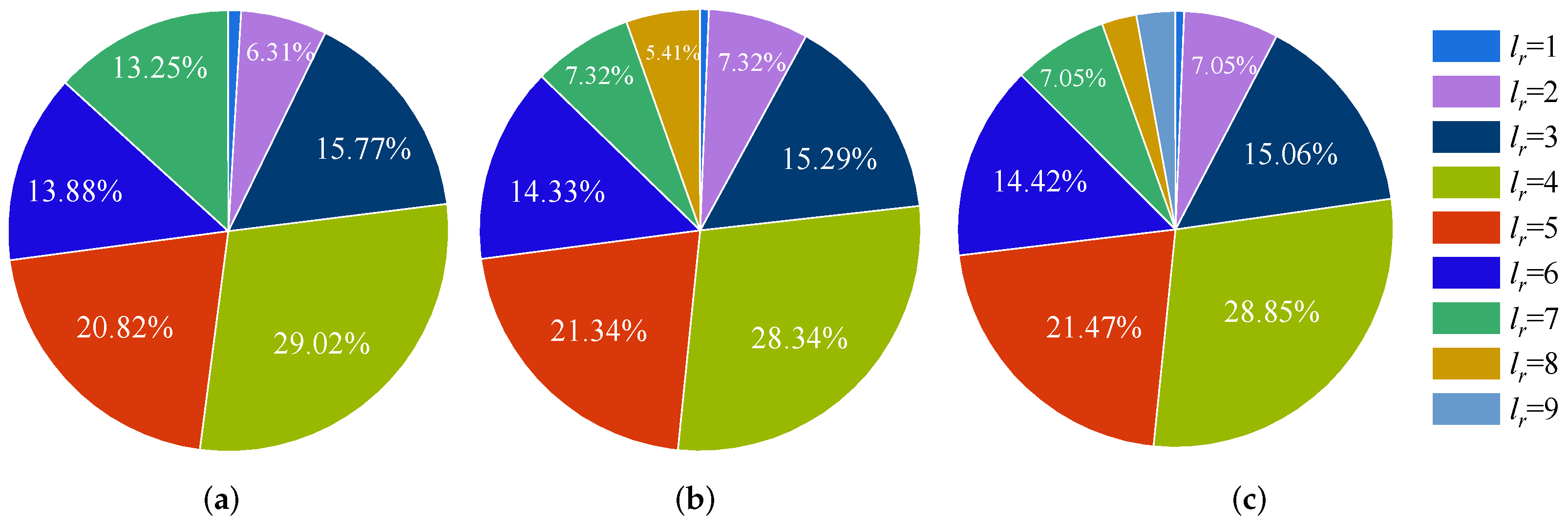 Symmetry 14 00111 g009