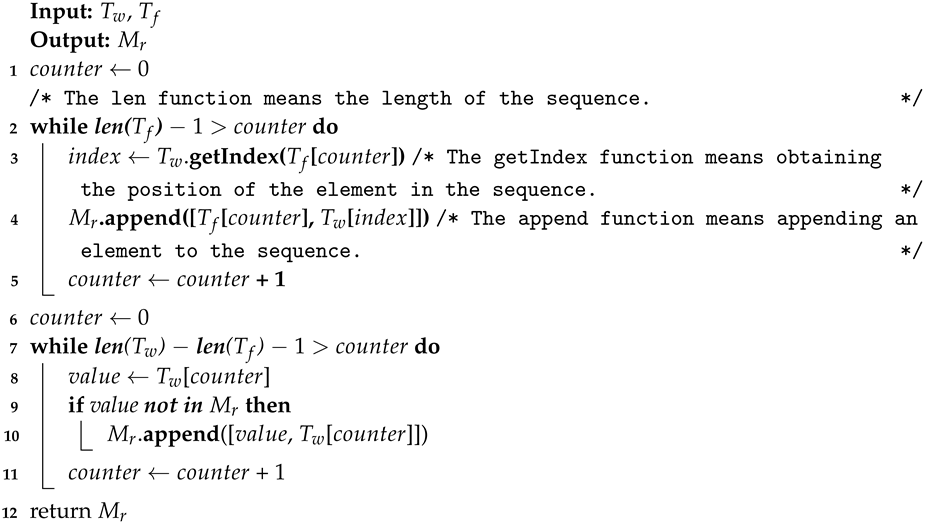 Symmetry 14 00111 i001