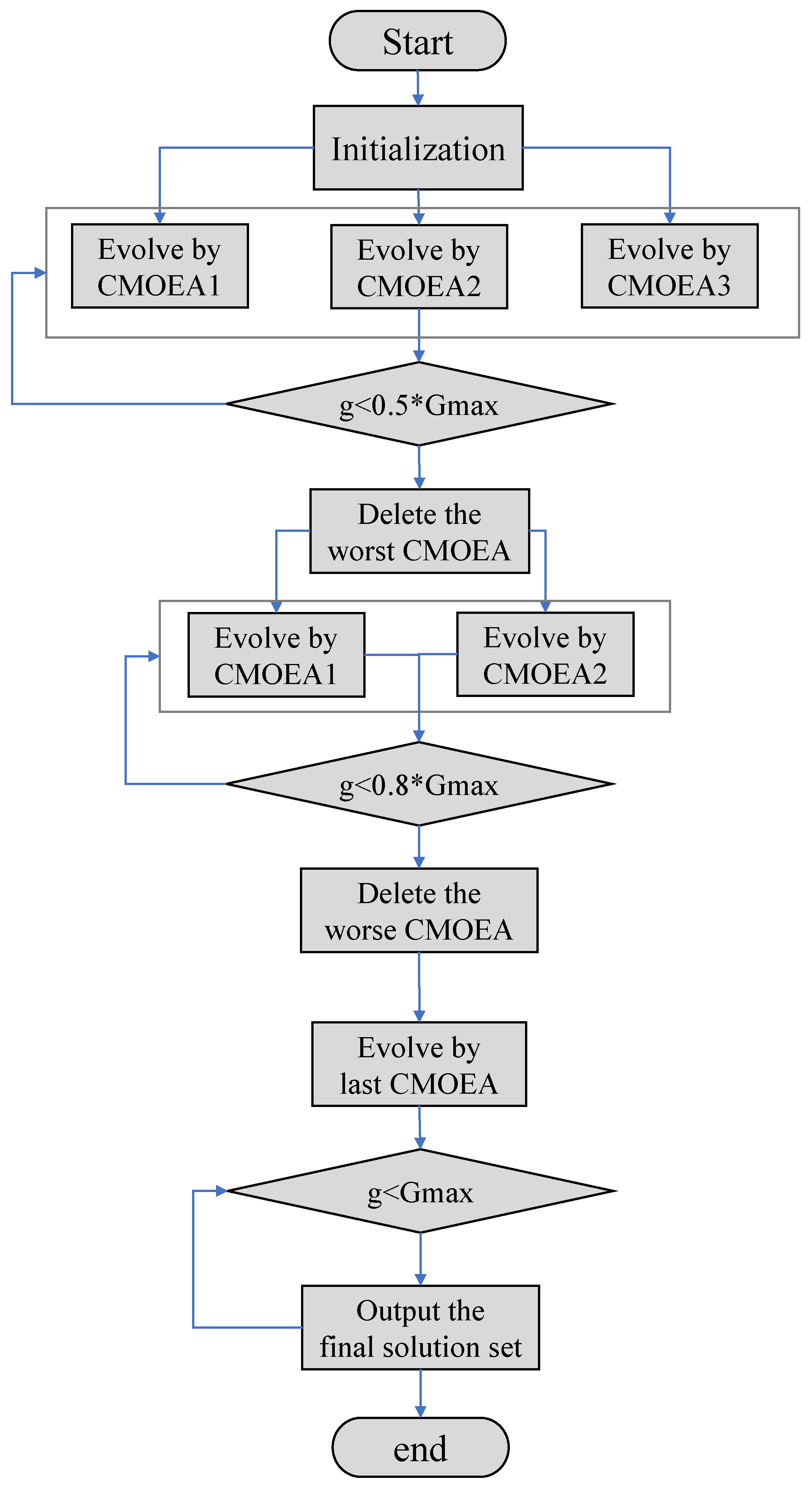 Symmetry 14 00116 g002
