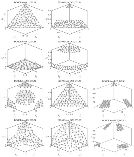 Symmetry 14 00116 g0a2 550