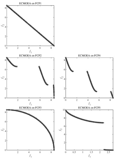 Symmetry 14 00116 g0a3 550
