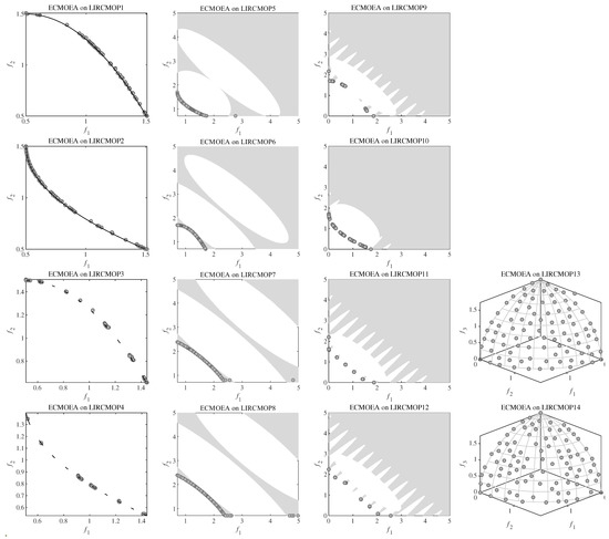 Symmetry 14 00116 g0a4 550