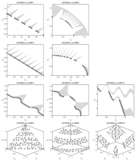 Symmetry 14 00116 g0a5 550