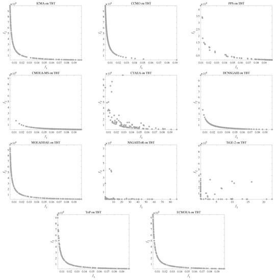 Symmetry 14 00116 g0a6 550