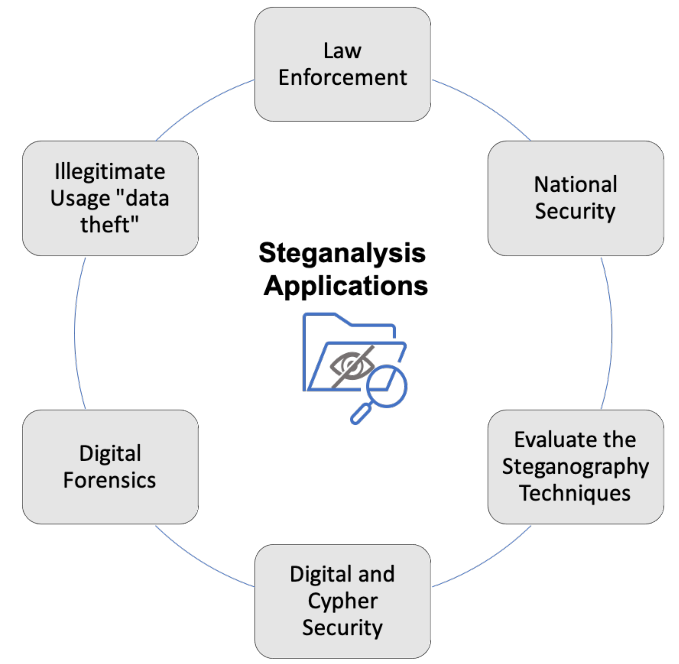 Symmetry 14 00117 g001