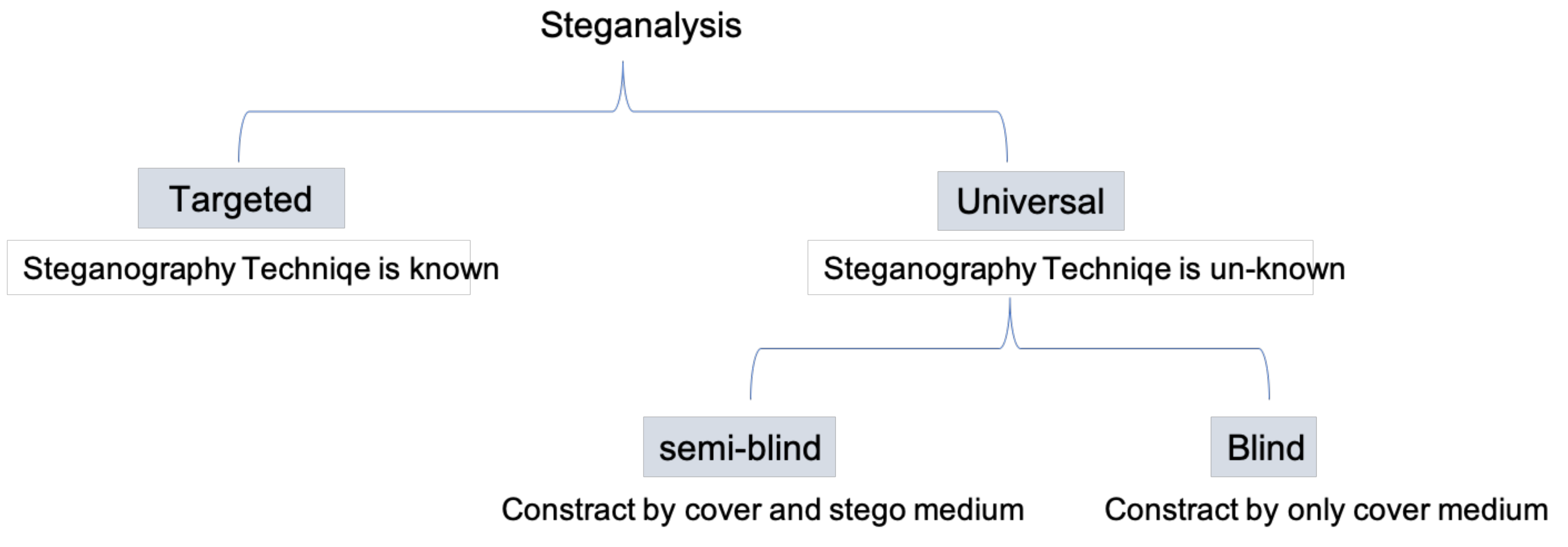 Symmetry 14 00117 g002
