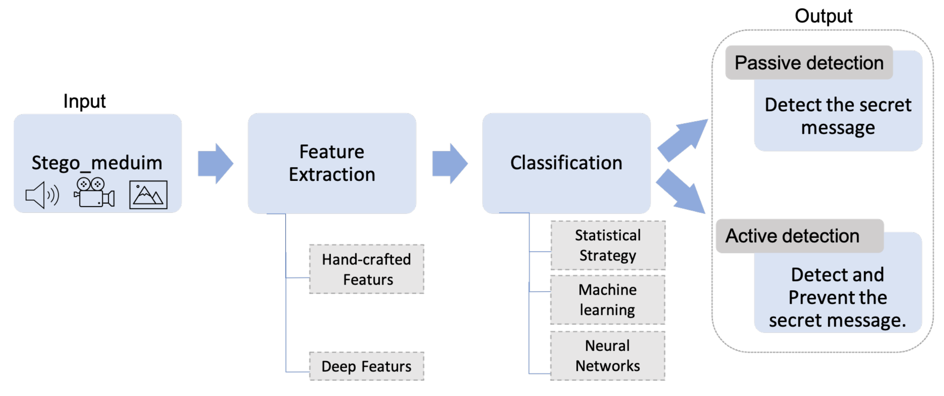 Symmetry 14 00117 g003