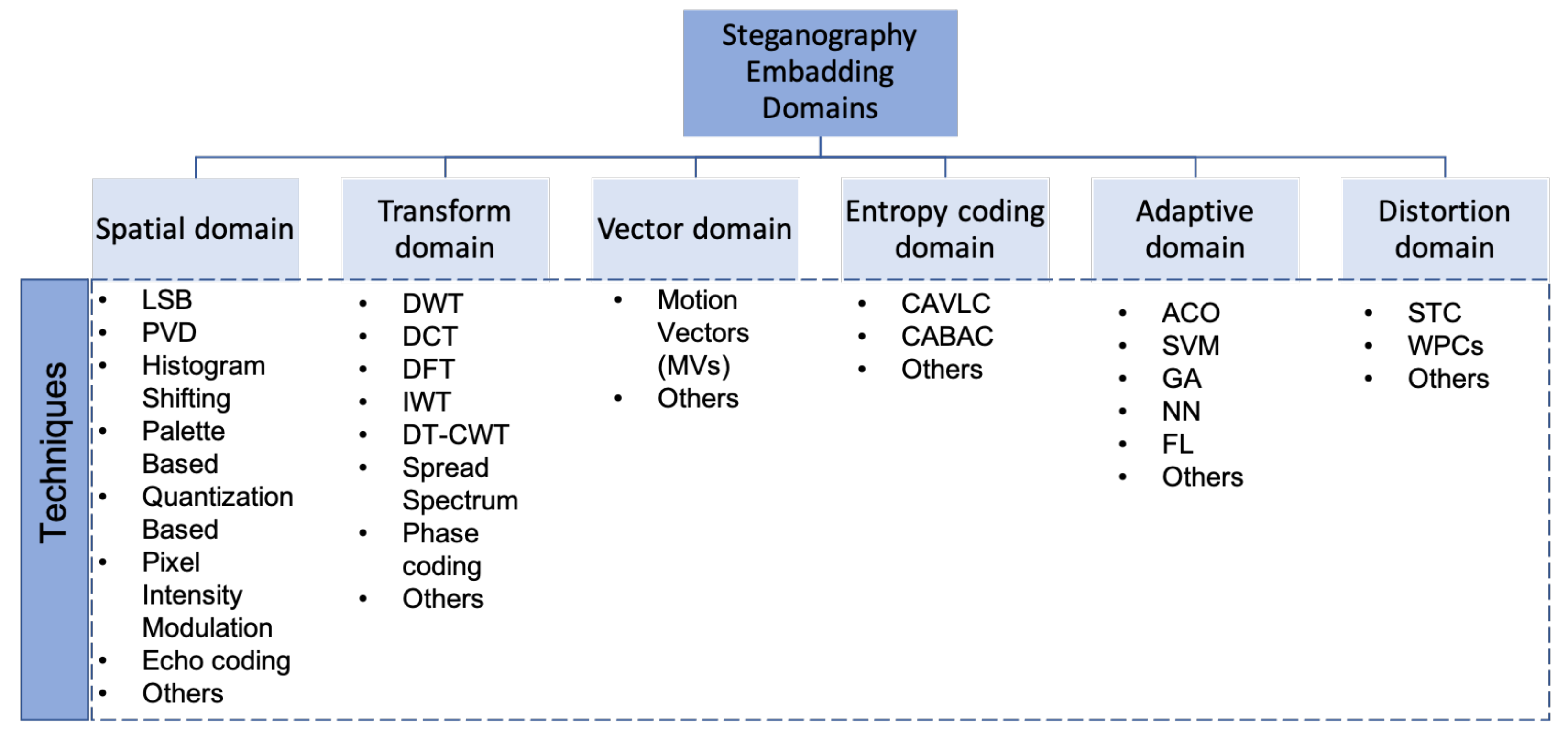 Symmetry 14 00117 g004