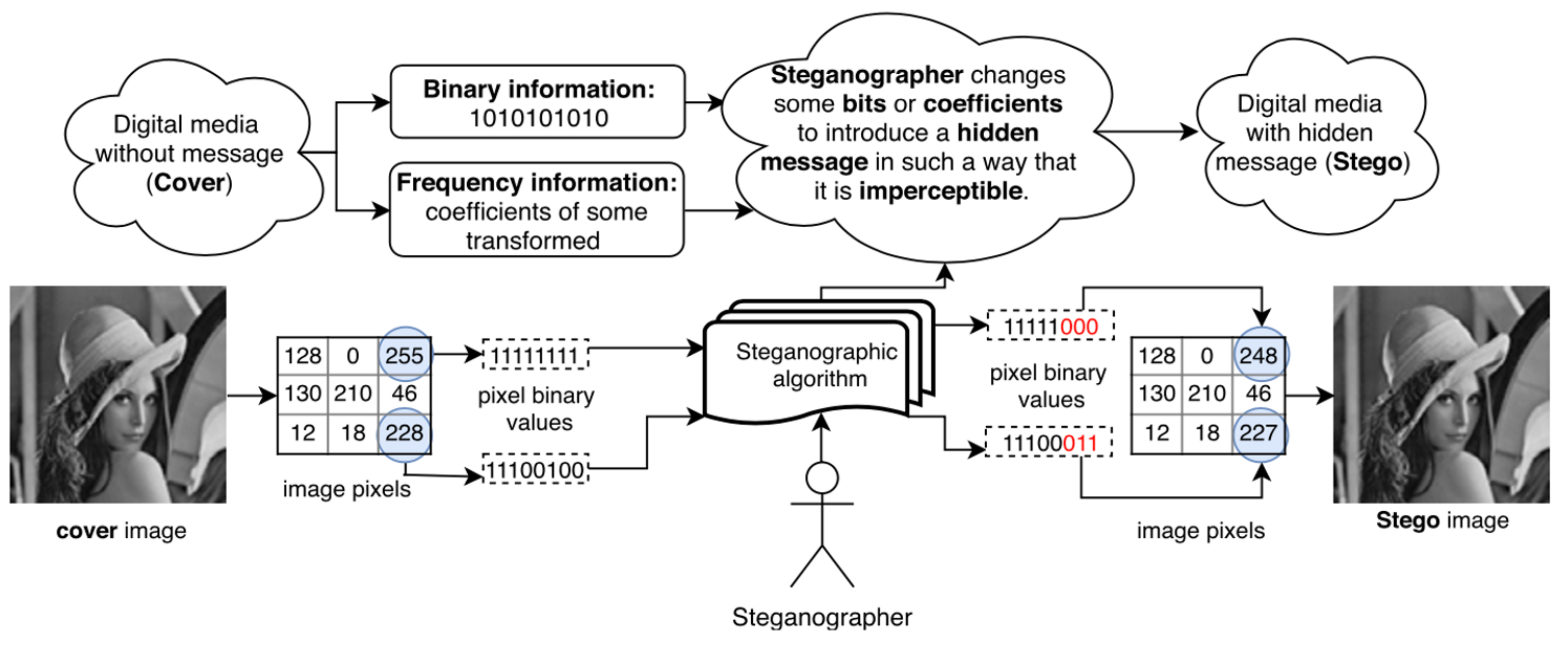 Symmetry 14 00117 g005