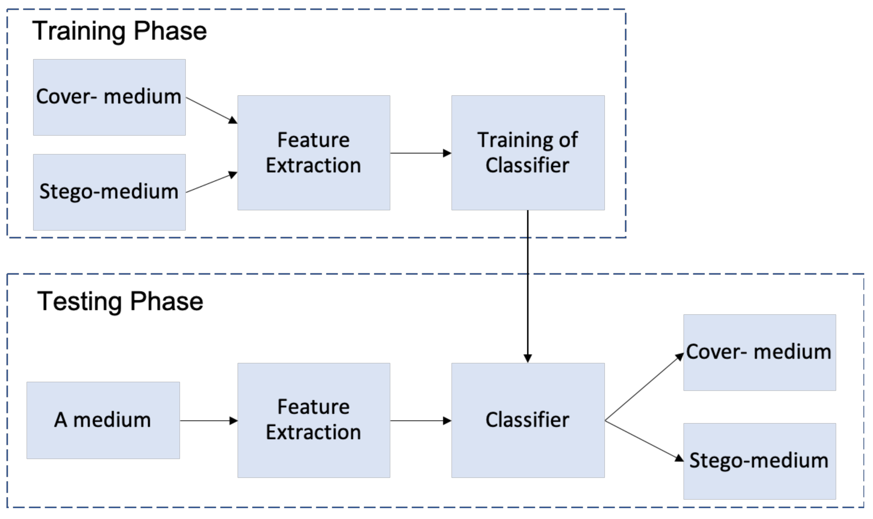 Symmetry 14 00117 g007