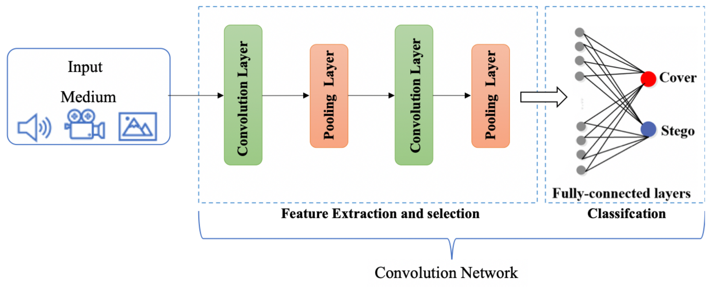 Symmetry 14 00117 g008